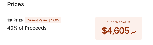 A raffle page prize listed as 40% of proceeds, with its current value of $4,605 rising